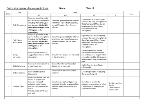 graded learning outcome sheet for Earth Atmosphere trilogy