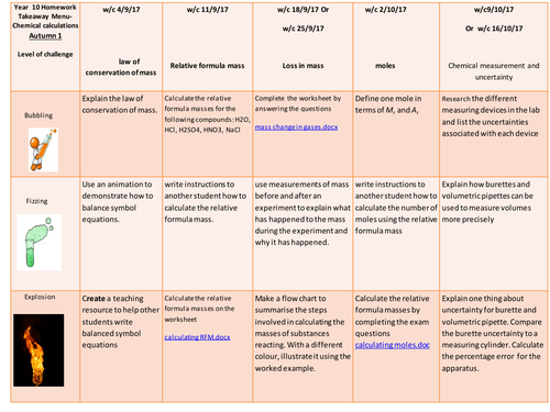 homework take away menu on chemical calculation trilogy