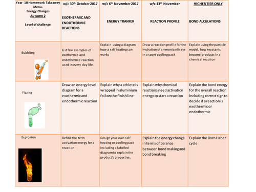 homework take away menu on energy changes trilogy