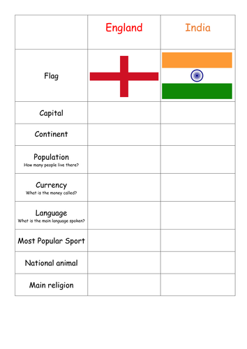 India England fact files, with QR codes
