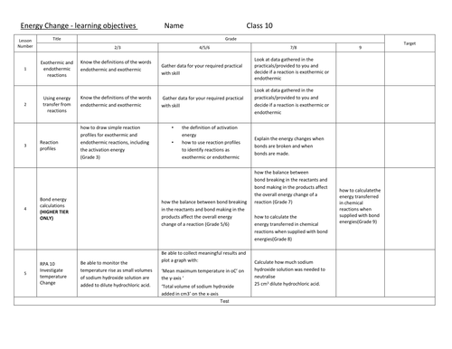 graded outcome sheet for energy changes trilogy