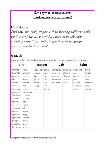 French- How to improve your writing skills with synonyms and equivalents?