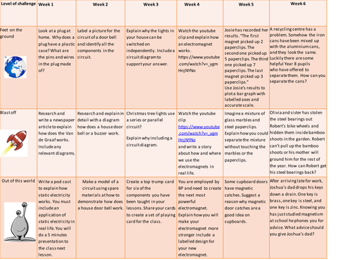 homework take away menu for electrocity and electromagnets Year 8