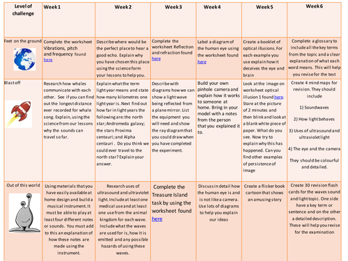 homework take away menu on waves-sound and light year 8