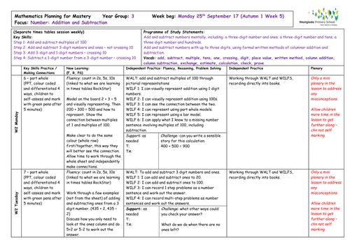 White Rose Year 3 - Autumn 1/2 (Block 2 - Addition and subtraction)