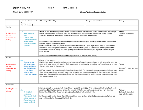 Writing A Persuasive Letter Weekly Plan Teaching Resources