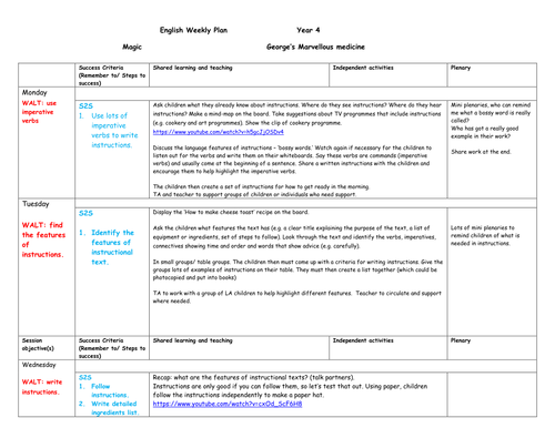 Weekly plan for writing instructions | Teaching Resources