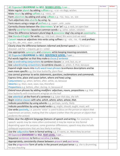 All Expected KS2 GRAMMAR Checklist: New Framework 2018 - Child Friendly Descriptors.