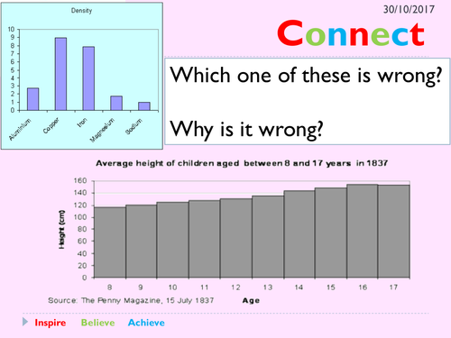 Numeracy In Science - Continuous and Categoric Data