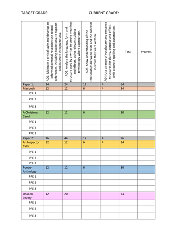 Target sheet for GCSE Literature or PLC  sheet AQA