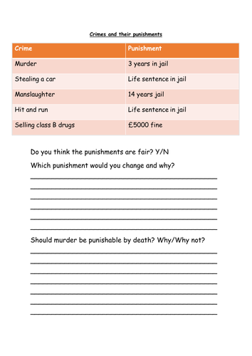 AQA- Islam, Crime and Punishment