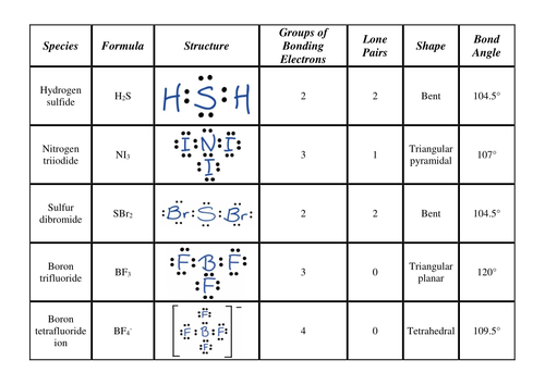 Card Sort - Bond Angles | Teaching Resources