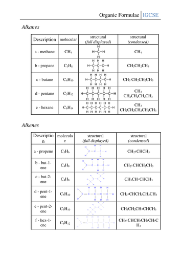 Organic Formulae Worksheet | Teaching Resources