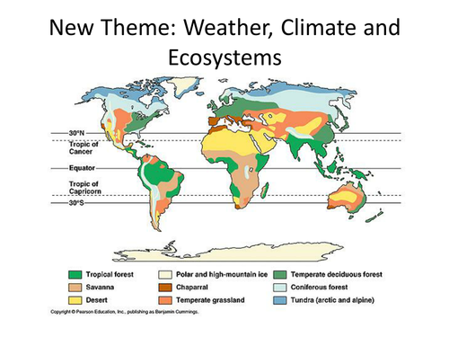 WJEC 9-1: How has climate changed since the Ice Age? What's the evidence?