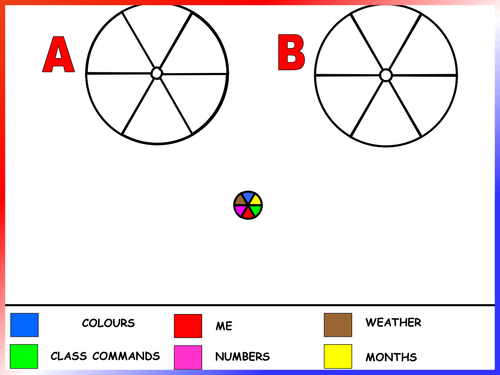 revising colours, class commands, moi, numbers, weather, birthdays