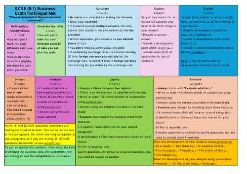 Edexcel GCSE (9-1) Business Exam Technique mat