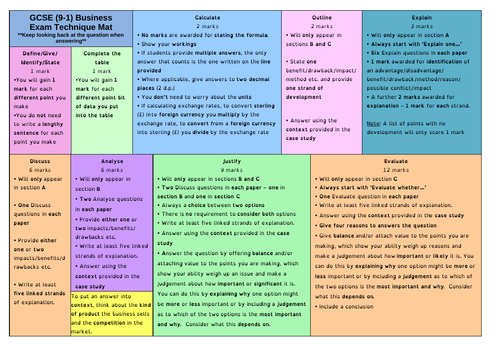 Edexcel GCSE (9-1) Business Exam Technique mat