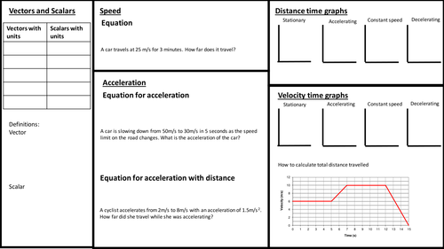 Edexcel (9-1) SP1 Motion Revision Poster. My year 10s found this resource very useful