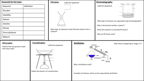 Edexcel (9-1) SC2 Methods for separating and purifying substances Revision Poster
