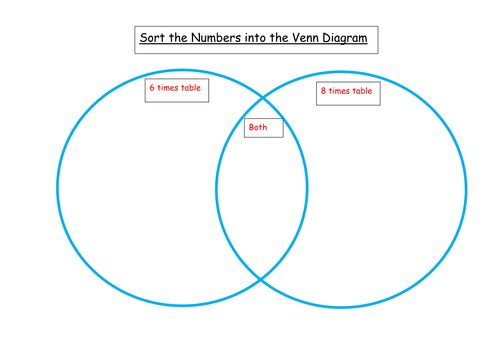 Timetables Venn Diagram