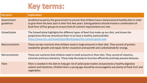 Nutritional guidelines and requirements for children from birth to five years RO19 LO3.1