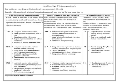 New Edexcel A Level Spanish French German _ Paper 2 response to literature & film pupil mark scheme