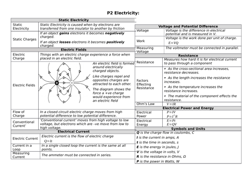 Knowledge Organiser for AQA GCSE Physics Electricity Topic - Update