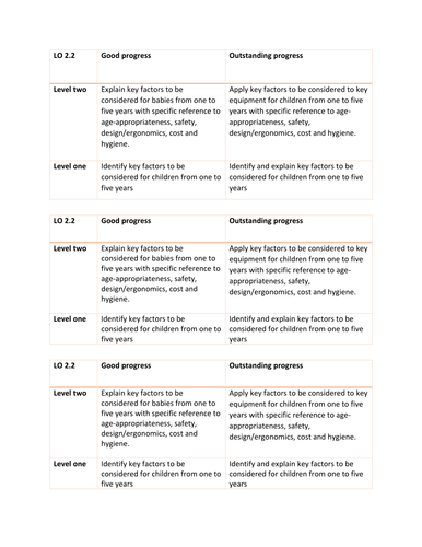 Nutritional guideline and requirements for children from birth to five years RO19 LO3 (3.2)