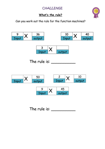 White Rose Block 3 Year 3 Multiplication