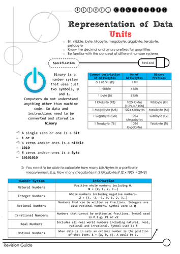 AQA AS and A2 Fundamentals of Data Representation Summary Sheet