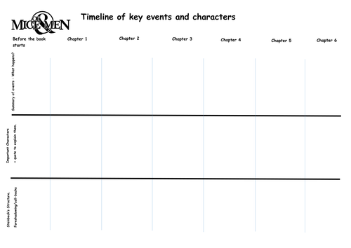 Of Mice and Men - A Timeline of Events - quotation hunting and foreshadowing.