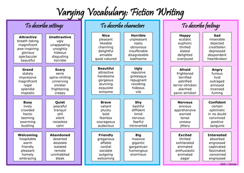 Creative writing words and phrases image