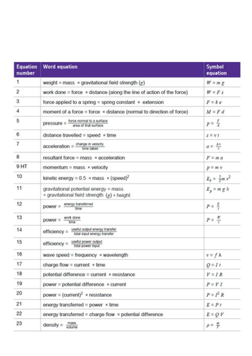 New physics equations that students have to learn (AQA)