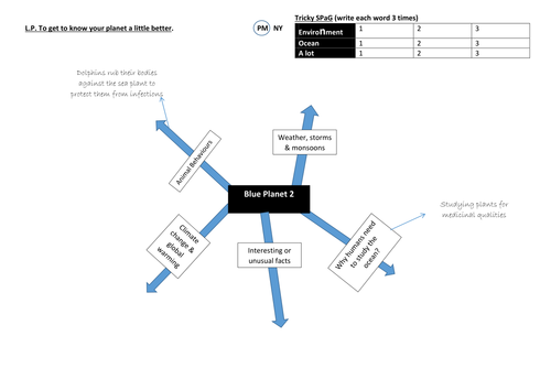 Blue Planet 2 Mind-map
