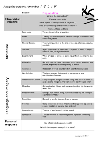 KS3 & 4 Analysing a poem