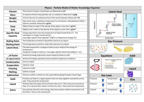 GCSE Physics Particle Model of Matter Knowledge Organiser