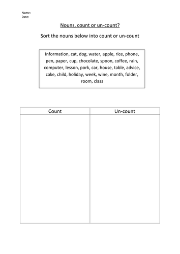 Level one functional skills- accurately using 'a' 'an' 'the'