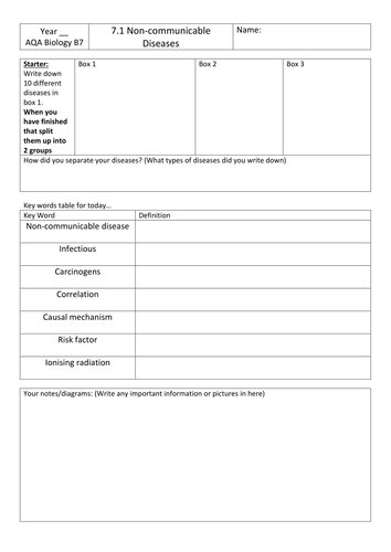 AQA 9-1 Biology: B7 Scaffolded  worksheets