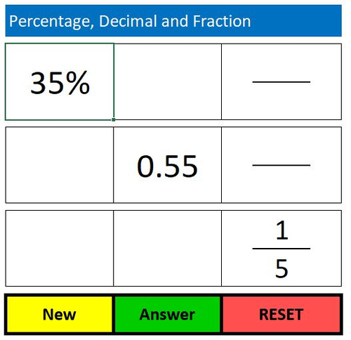 Fraction, Decimal and Percentage conversions