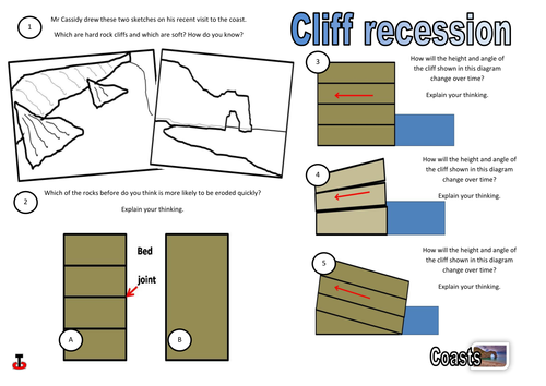 Cliff recession