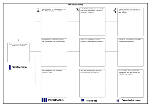 GCSE Media Studies Spectre website SOLO analysis sheets