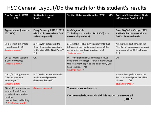 Modern History- how to earn extra HSC marks source analysis and integration of sources & evidence