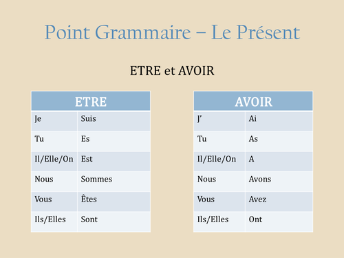 Lesson on French present tense