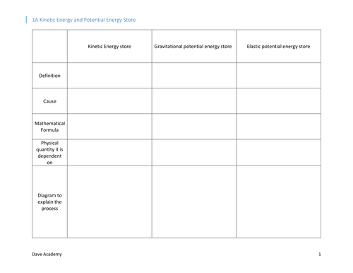 GCSE Physics Unit 1A  Energy Transfers