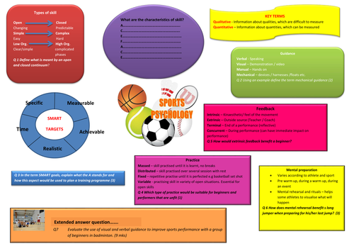 EDEXCEL GCSE PE (9-1) Topic 4 Sport Pyschology