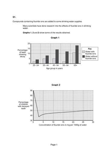 Set of 18 Chemistry extended writing questions (6 mark questions) NEW AQA GCSE 2016
