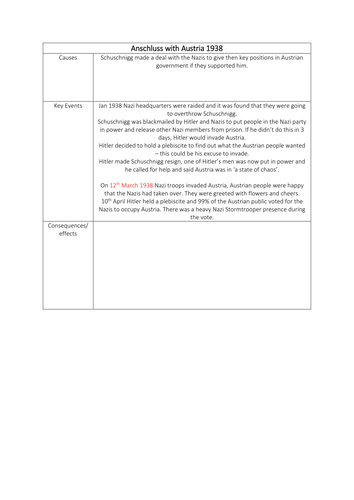 Anshluss with Austria 1938 - Conflict and Tension 1918 - 1939
