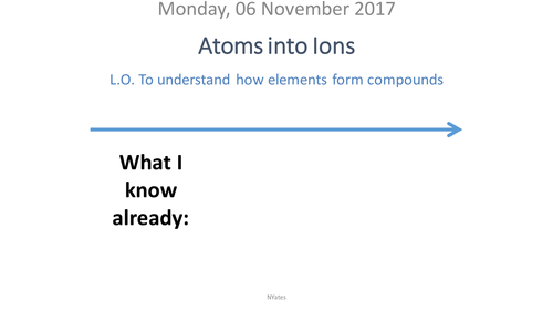 Atoms into Ions