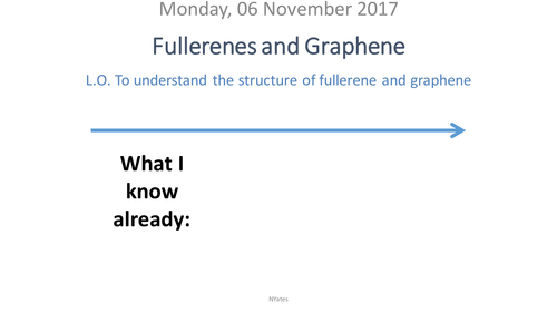 Fullerenes and Graphene