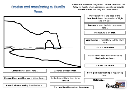 Processes and features at a coastal arch